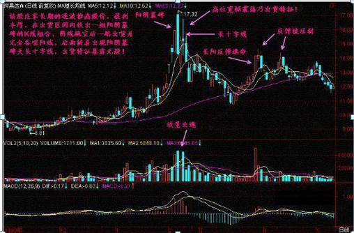 终于有人发声了：下一轮牛市什么时候会到来，现在是满仓干还是见好就收？作为投资者怎么看-第17张图片-领航者区块链资讯站