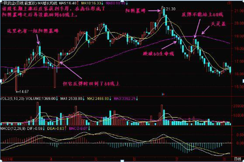 终于有人发声了：下一轮牛市什么时候会到来，现在是满仓干还是见好就收？作为投资者怎么看-第18张图片-领航者区块链资讯站