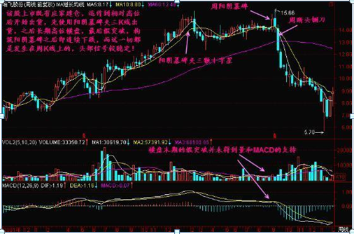 终于有人发声了：下一轮牛市什么时候会到来，现在是满仓干还是见好就收？作为投资者怎么看-第19张图片-领航者区块链资讯站